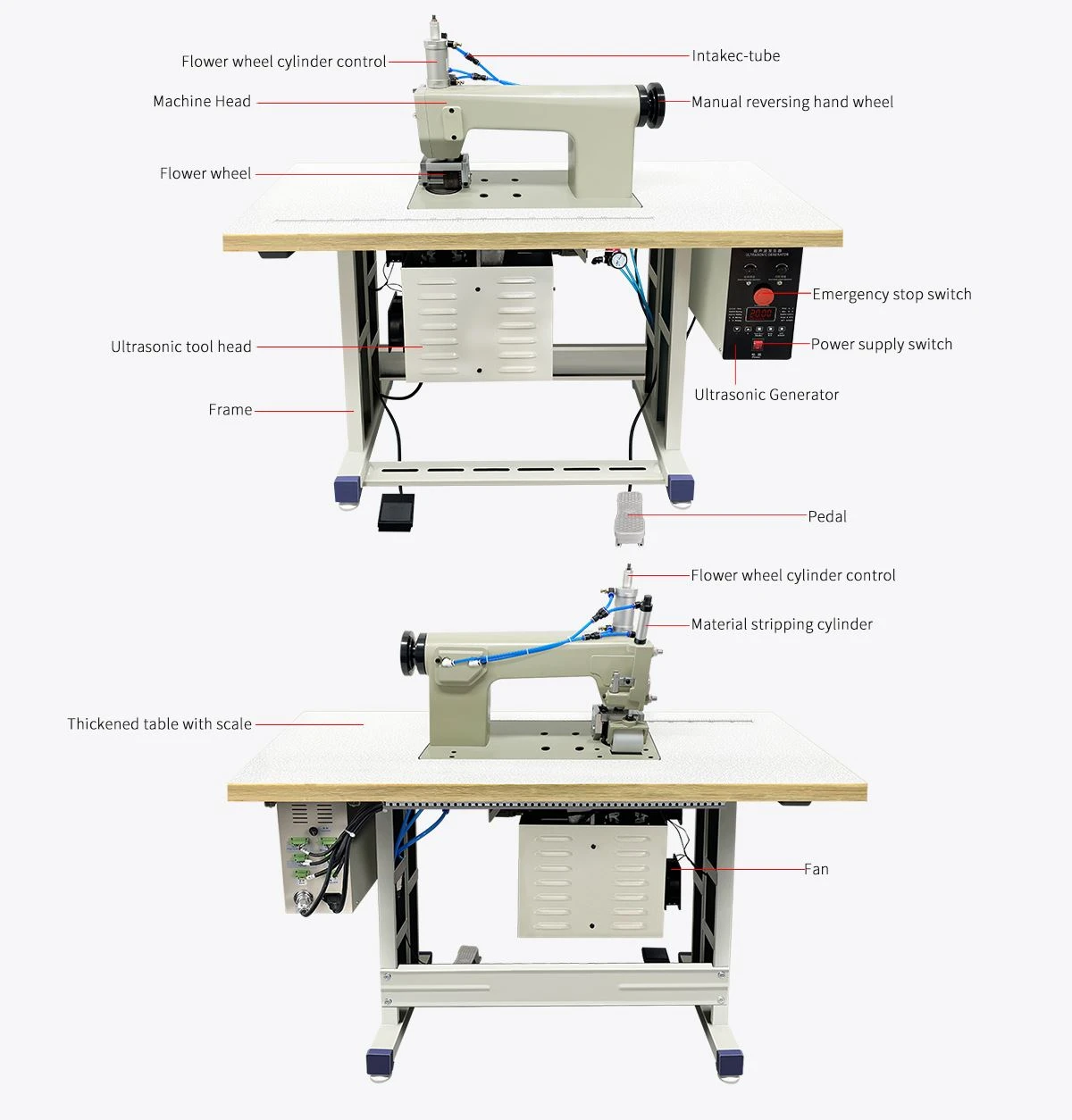 Ultrasonic Sealing Packaging Machine